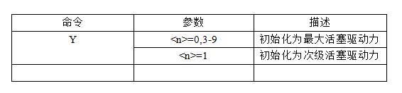 微量注射泵 初始化活塞驅(qū)動